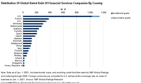 Credit Trends Global Refinancing Rated Corporate Debt Due Through