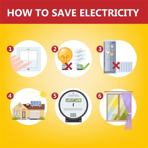 Premium Vector How To Save Electricity Instruction Concept Energy Economy And Ecology Care