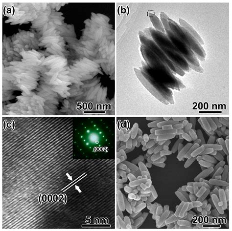 Nanomaterials Free Full Text Morphology Controlled Synthesis Of