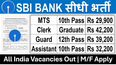 SBI Bank New Recruitment 2024 Out SBI Bank Vacancy 2024 Out SBI