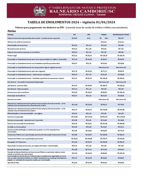 Tabela De Emolumentos Pdf