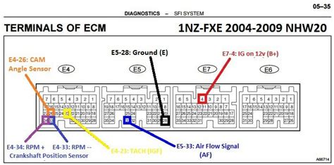 Toyota Ecu Pinout Pdf