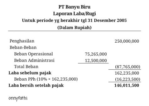 Cara Mencari Laba Bersih Setelah Pajak Homecare24