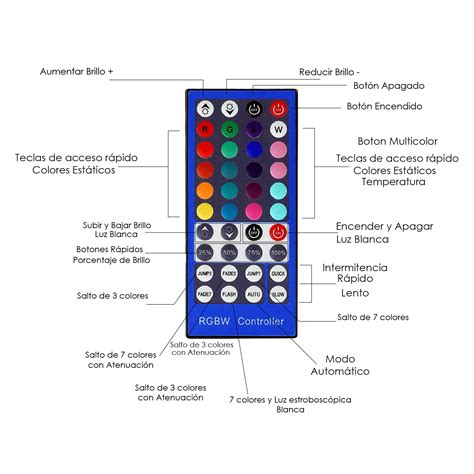 Controlador Para Tiras Led Rgb C Rgb W Ledme