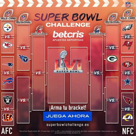 Nfl Playoffs 2022 Ronda De Comodines Pandaancha Mx