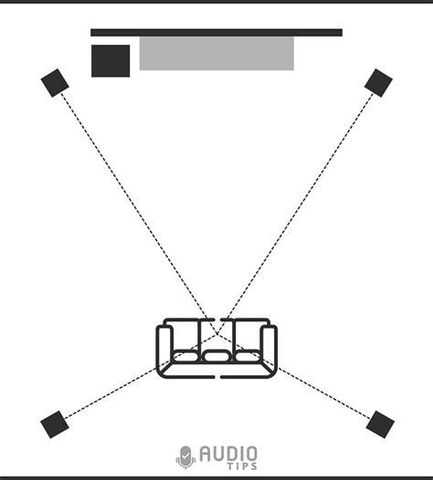 What Is A 71 Surround Speaker System