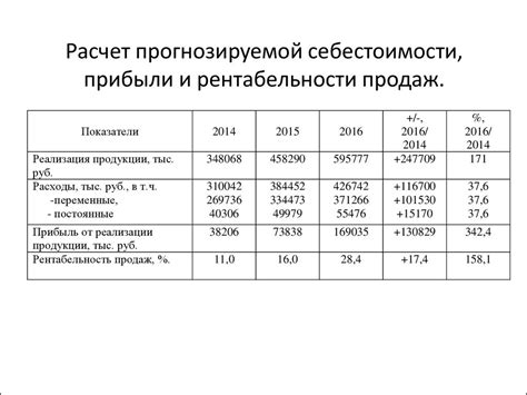Оценка эффективности деятельности предприятия (ОАО «Московское ...