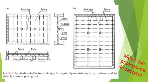 Stropy Na Belkach Stalowych Online Presentation