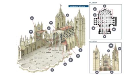 Partes Catedral De Notre Dame