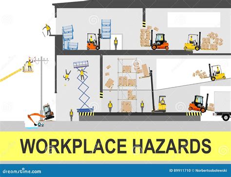 Safety Hazards Stock Vector Illustration Of Environment 89911710