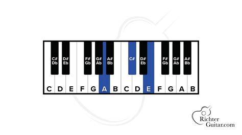 A Major Chord on Guitar (A) | Chord Chart, Image & More