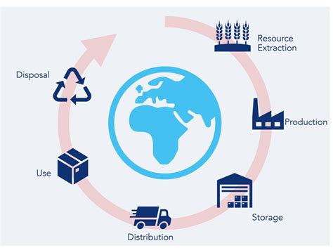 Circular Economy and Life Cycle Assessment | KAIZEN™ Article