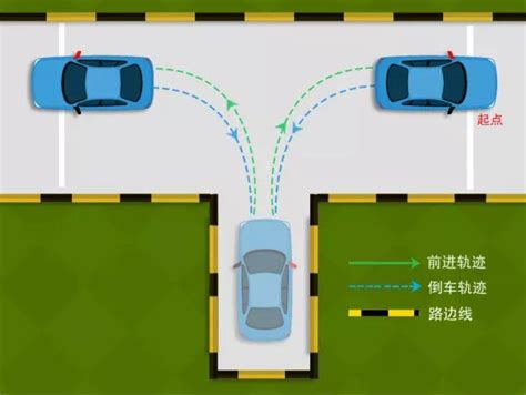 科目二，高清图片详解倒车入库技巧 搜狐大视野 搜狐新闻