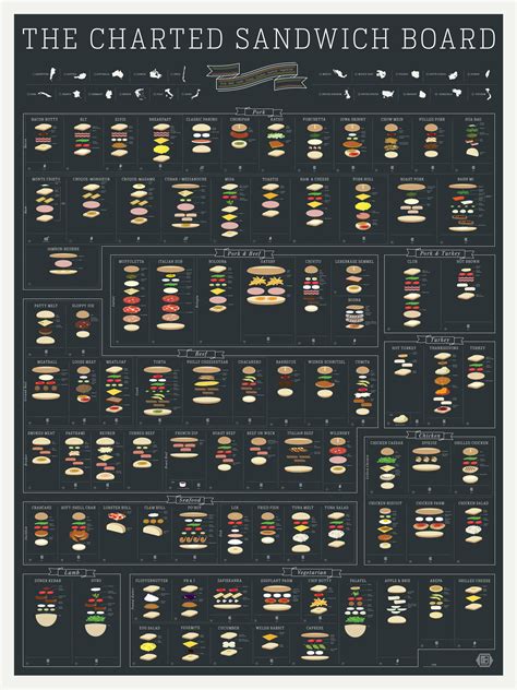 Go Around The World In 90 Sandwiches With This Artwork For Sandwich