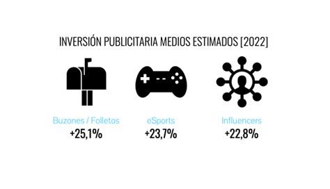 Infoadex La Inversi N Publicitaria En Medios Estimados