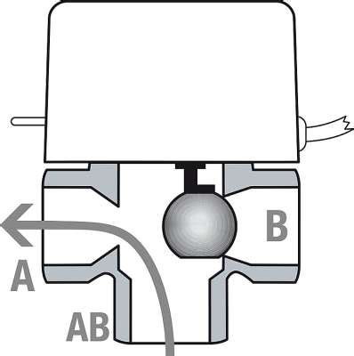 Mut Wege Zonenventil Sf Mit Endschalter Dn Kvs V