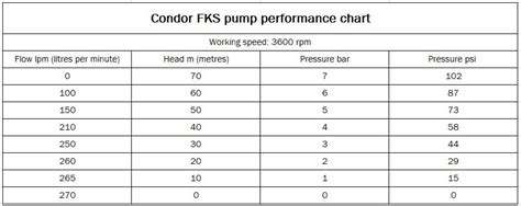 Honda Powered Inch Fks Single Impeller Fire Pump Honda Gx