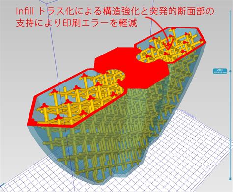 Kazuhisa Shoushin （合併症治療中 On Twitter Gpapabutchy Sylphkiku 予測ですが船体