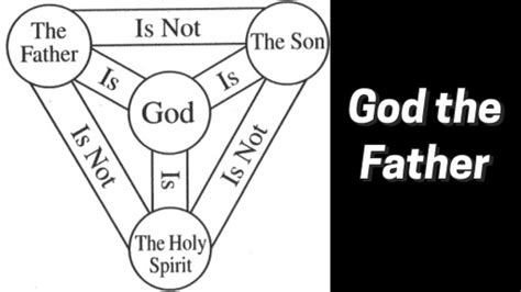 Who is God? God the Father - Logos Sermons