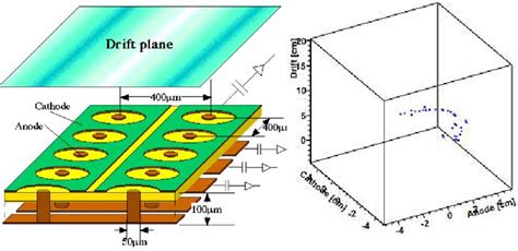 Figure 2 From Balloon Borne Sub MeV Gamma Ray Imager Using Electron