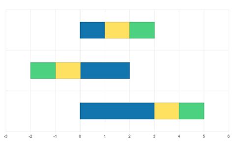 Angular Bar Chart Component Kendo Ui For Angular