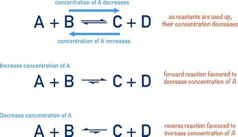 Equilibrium (A-Level) | ChemistryStudent