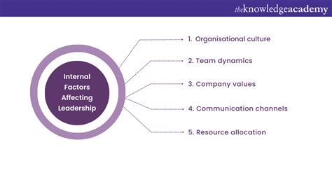 What Are The Factors Affecting Leadership A Brief Guide