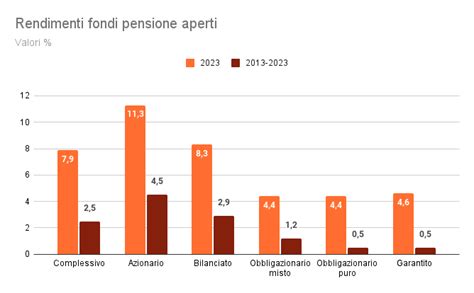 Fondi Pensione Cosa Sono E Come Scegliere Il Migliore Propensione It