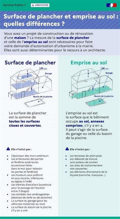 Diff Rence Entre Surface De Plancher Et Emprise Au Sol Autorisations