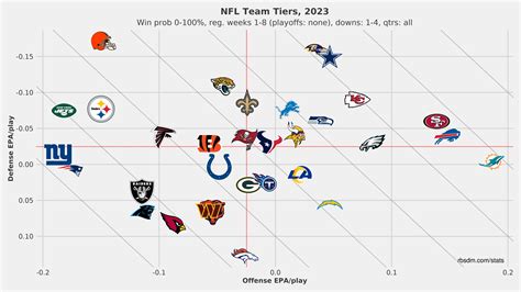 Inside The Numbers Thoughts Ahead Of Cleveland Browns Vs Arizona