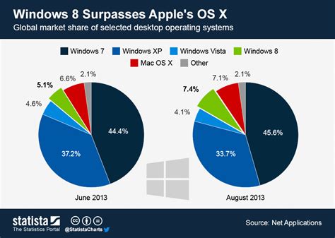 Diagram Of Windows Operating System