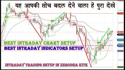 Best Intraday Chart Setup Best Intraday Indicators Setup Best