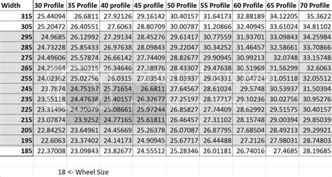 Tire Height Comparison - 18" Wheel Photo by phate1985 | Photobucket