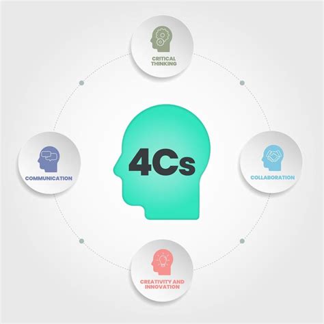 La Infografía De Análisis De Aprendizaje De 4cs Del Siglo Xxi Tiene 6