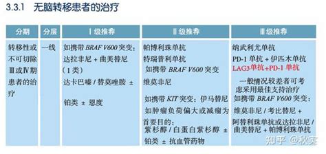 黑色素瘤诊疗指南解读与基因检测推荐 知乎