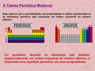 Aula Tabela Peri Dica Ppt