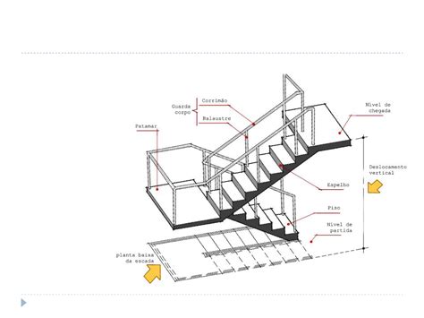 Representação De Escada Em Planta Baixa LIBRAIN