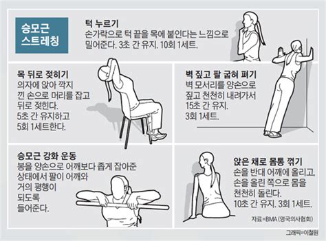 어깨 통증 있다면 벽 짚고 이것 해라 네이버 블로그