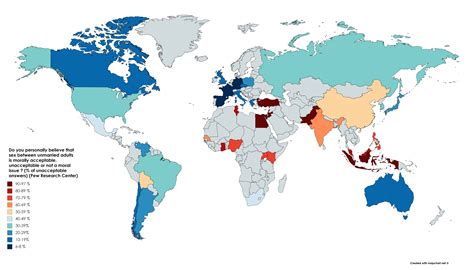 Global Opinion On Sex Between Unmarried Adults Pew Research Center