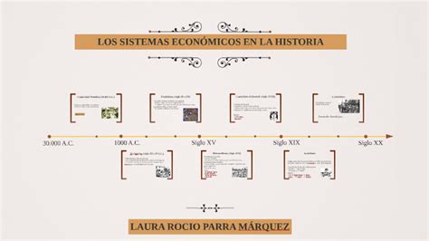 Los Sistemas EconÓmicos En La Historia By Laura Parra On Prezi