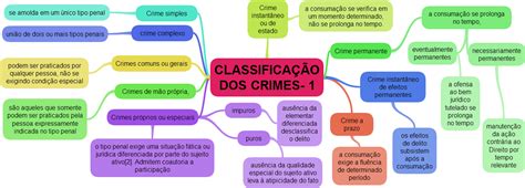 Simone Gra A Classifica O Dos Crimes