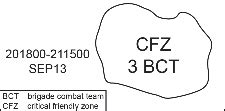 Examples Of Basic Tactical Control Measures In Combat Operations ...