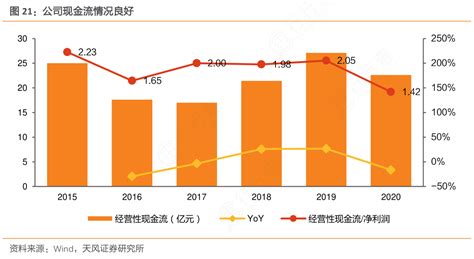 请问一下公司现金流情况良好的准确答案行行查行业研究数据库