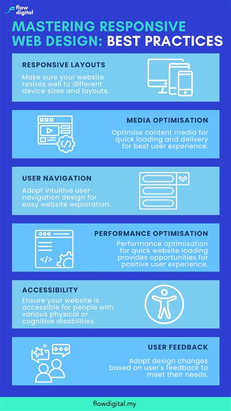 Mastering Responsive Web Design Creating Seamless User Experiences