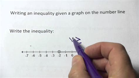 Writing An Inequality Given A Graph On The Number Line Youtube