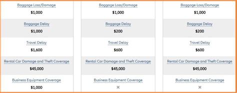 The Best Travel Insurance Companies For All Travelers [2021]