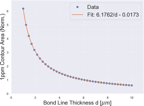 Beam Displacement Tolerances On A Segmented Mirror For Higher Order