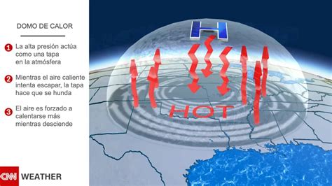 ¿qué Es El Domo De Calor Te Lo Explicamos Con Gráficas Y Datos Históricos