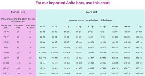 Bra Size And Cup Calculator David Nolan