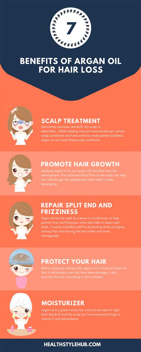 Benefits Of Argan Oil For Hair Loss Argan Oil For Hair Loss Oil For Hair Loss Argan Oil Benefits